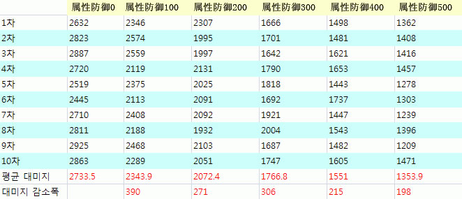 点击放大