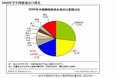 网游最新图片