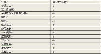 米乐M6 M6米乐体力恢复系统 《星客志愿》艺人“解压”的秘密(图1)